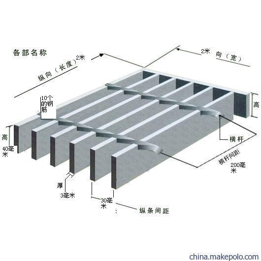 格柵板的規格型號